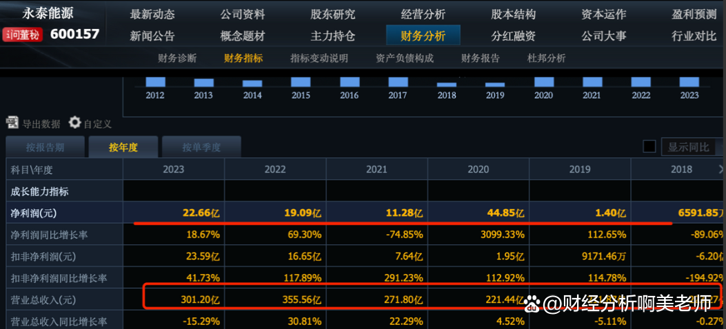 永泰能源：公司回购股份方案按照法律法规要求制定