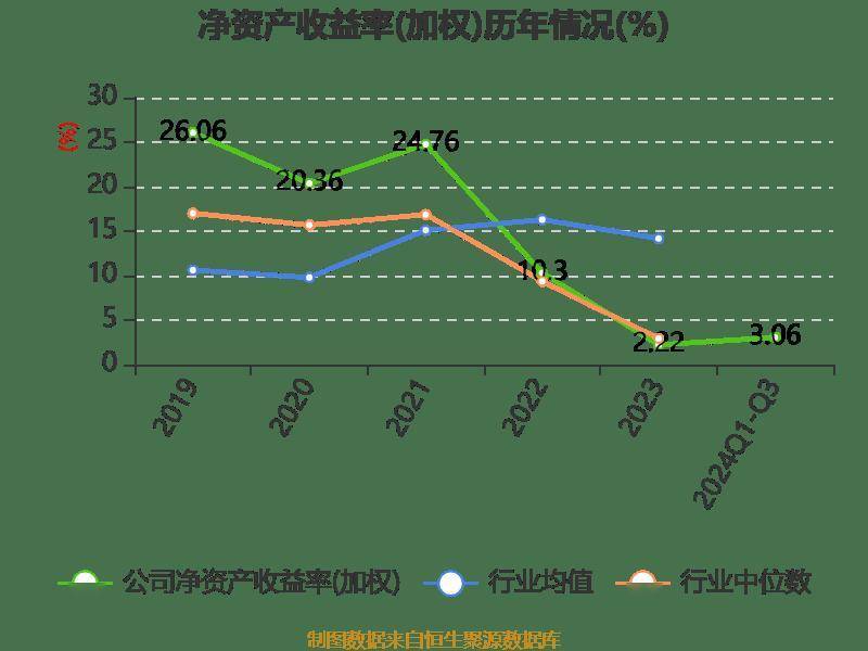 豪鹏科技：公司直接出口美国的业务占比较小