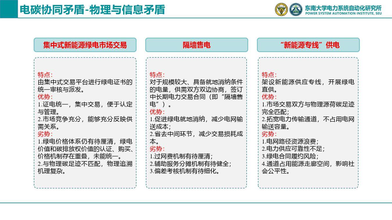 中国能建：公司通过整合“绿电资源、智能电网技术、全产业链能力”构建闭环生态