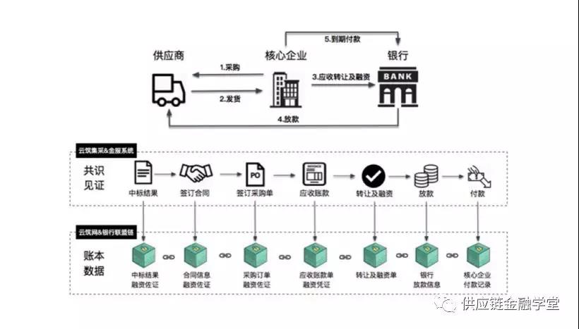 龙版传媒：黑龙江自贸区政策对公司的区域市场拓展和供应链优化有促进作用