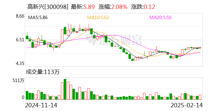 高新兴：公司作为股东会依照《公司法》、各参股公司章程中的股东权限参与其重大决策