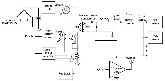 中电港:公司上游授权产品线资源丰富可用于通讯系统射频电路方案等