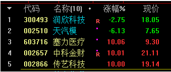 天汽模：公司冲压业务取得了小米汽车部分零件二供的定点