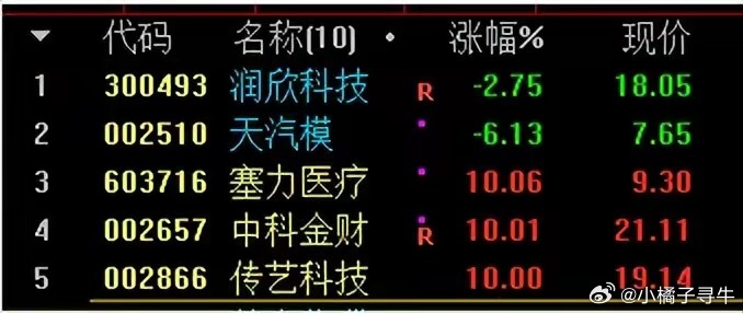 天汽模：公司冲压业务取得了小米汽车部分零件二供的定点