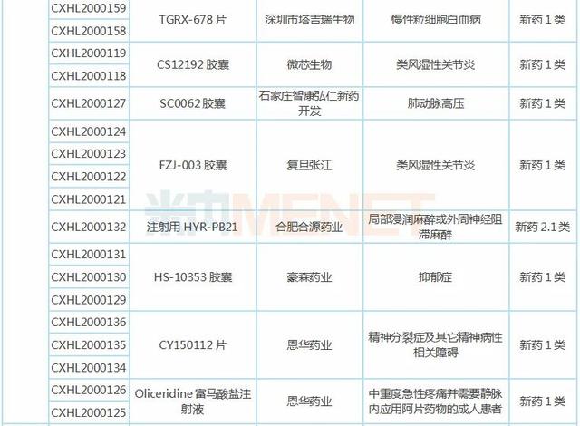 京新药业：JX11502MA是公司自研的治疗精神分裂症的1类新药
