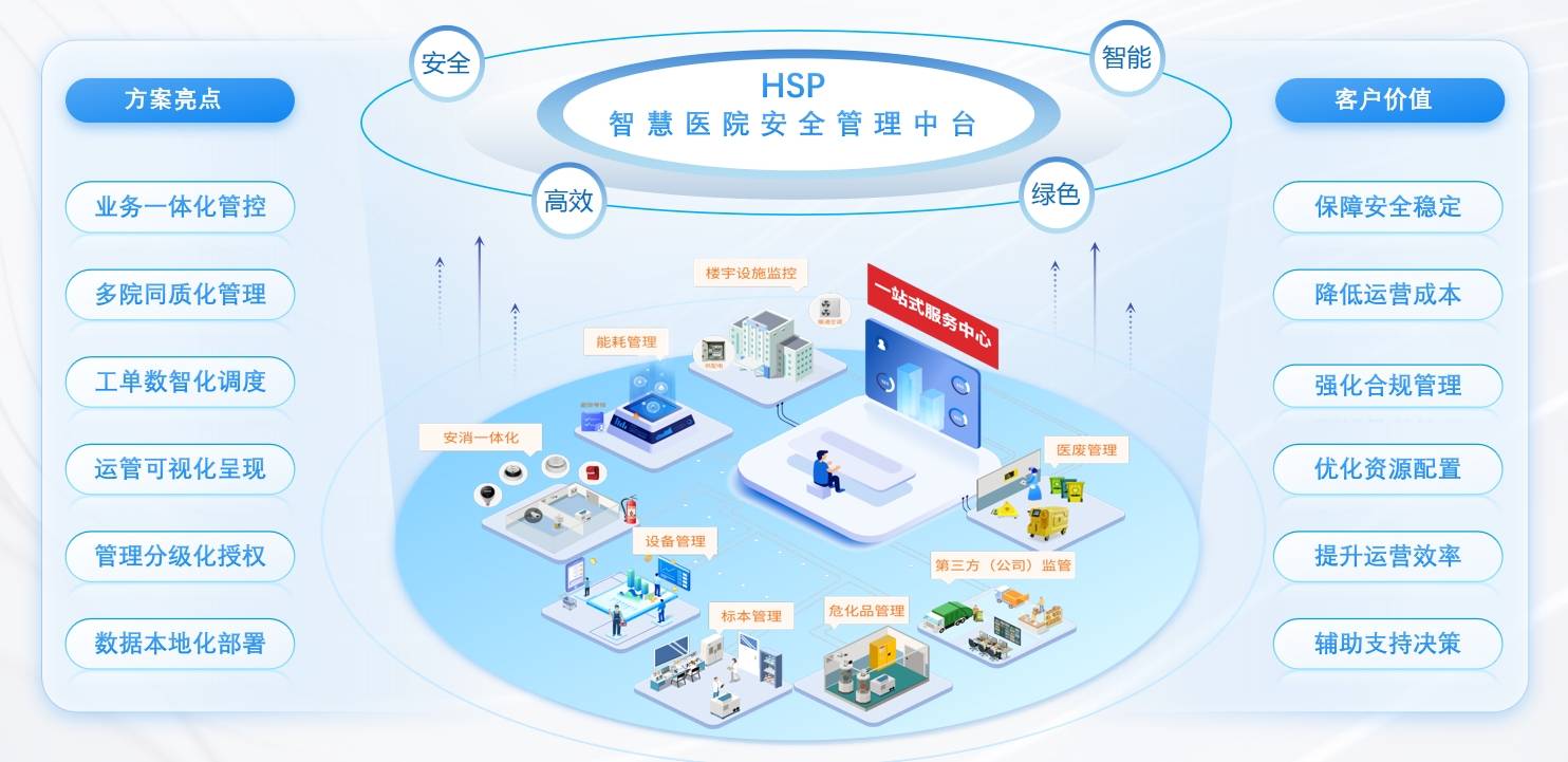 大华股份:公司结合物联网、数字孪生、大模型等技术助力“三位一体”智慧医院建设