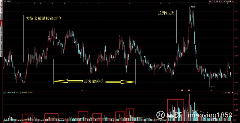 晨光股份：股价走势会受多重因素影响，无法单一归因