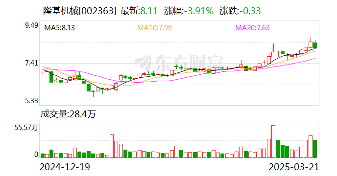 北方导航：截至2025年3月20日，公司股东人数约为8.25万人