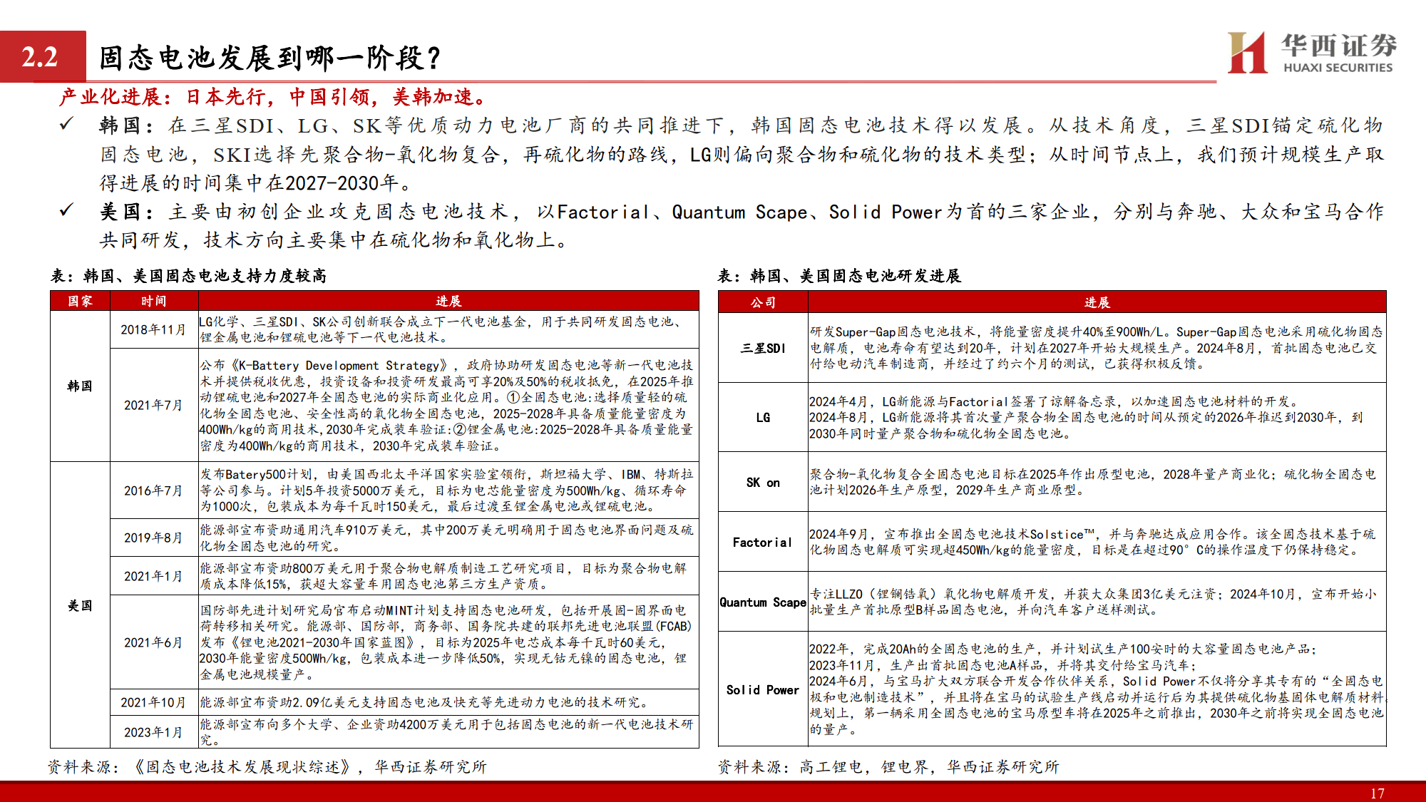 壹石通：公司的发明专利“一种低烧结温度的固体电解质、固态锂电池”涉及无机固体电解质材料技术领域