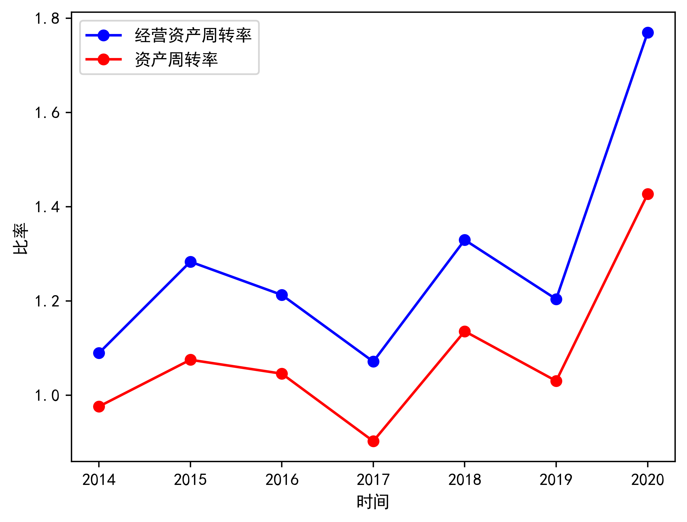 华域汽车：公司海外业务毛利波动受多重因素影响