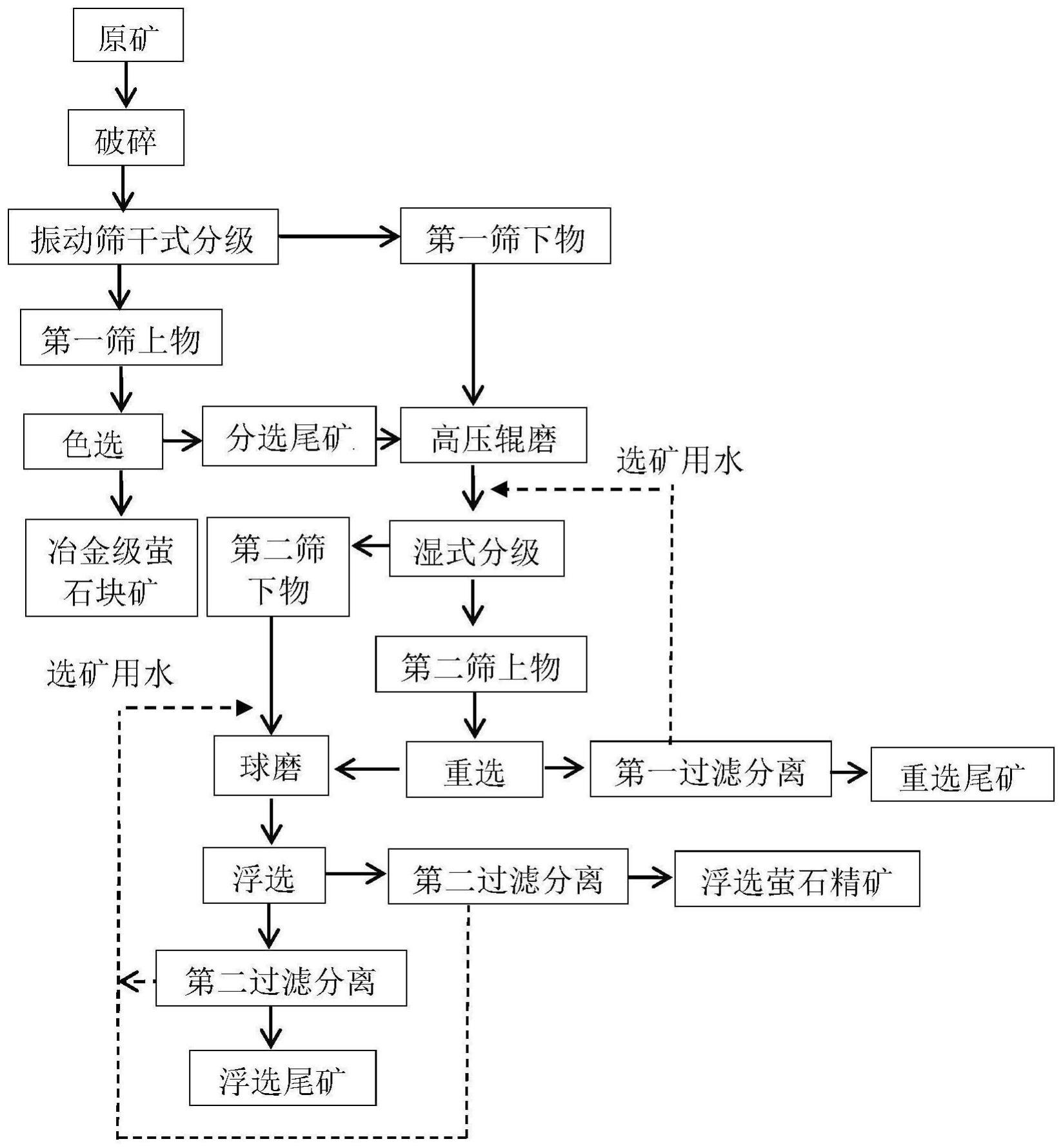 永和股份：萤石矿是不可再生资源属于非金属矿种