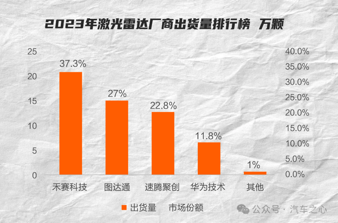永新光学：公司是禾赛、图达通等的重要光学元组件供应商并建立长期稳定的合作关系