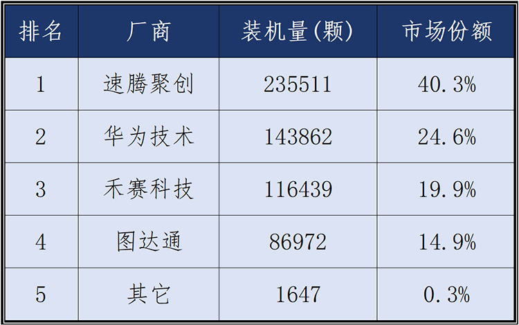永新光学：公司是禾赛、图达通等的重要光学元组件供应商并建立长期稳定的合作关系