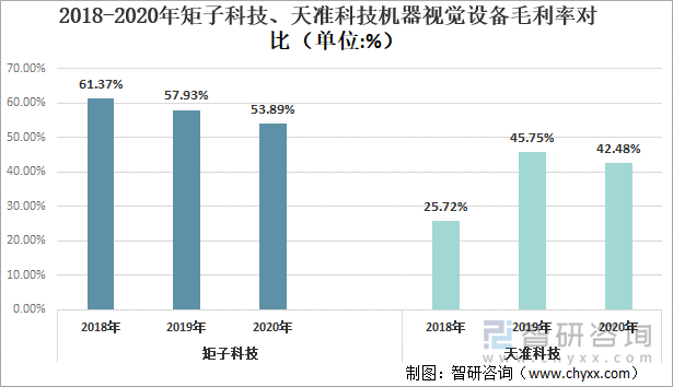 矩子科技:公司机器视觉产品主要应用于PCBA、MiniLED、半导体封测等工艺环节的外观缺陷检测