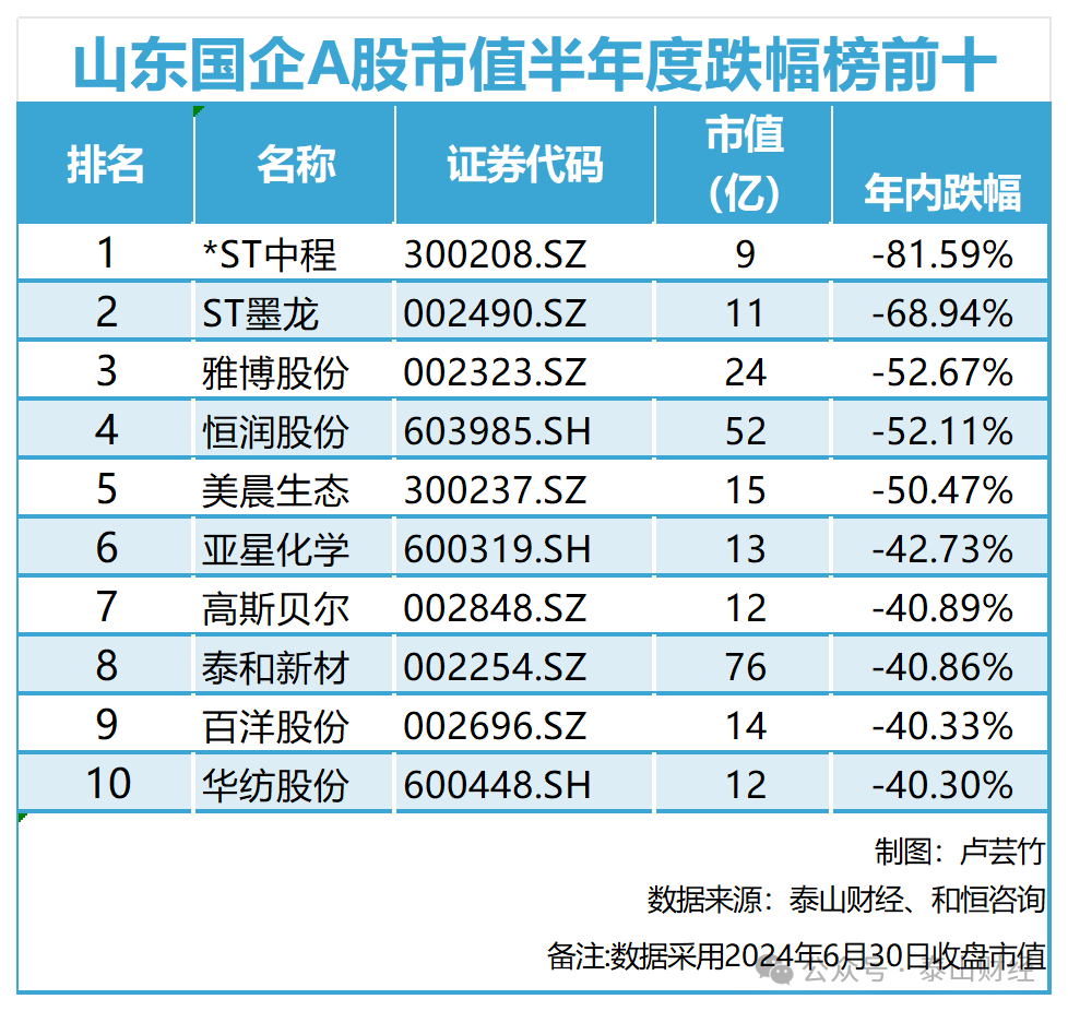 中国电建：上市公司股价波动受多种因素影响