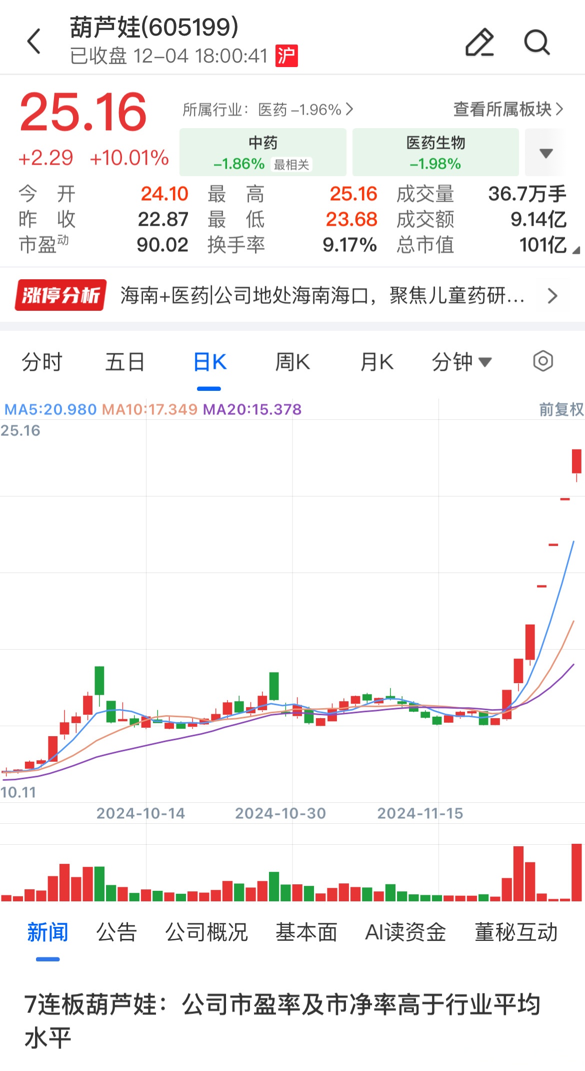 中国电建：上市公司股价波动受多种因素影响