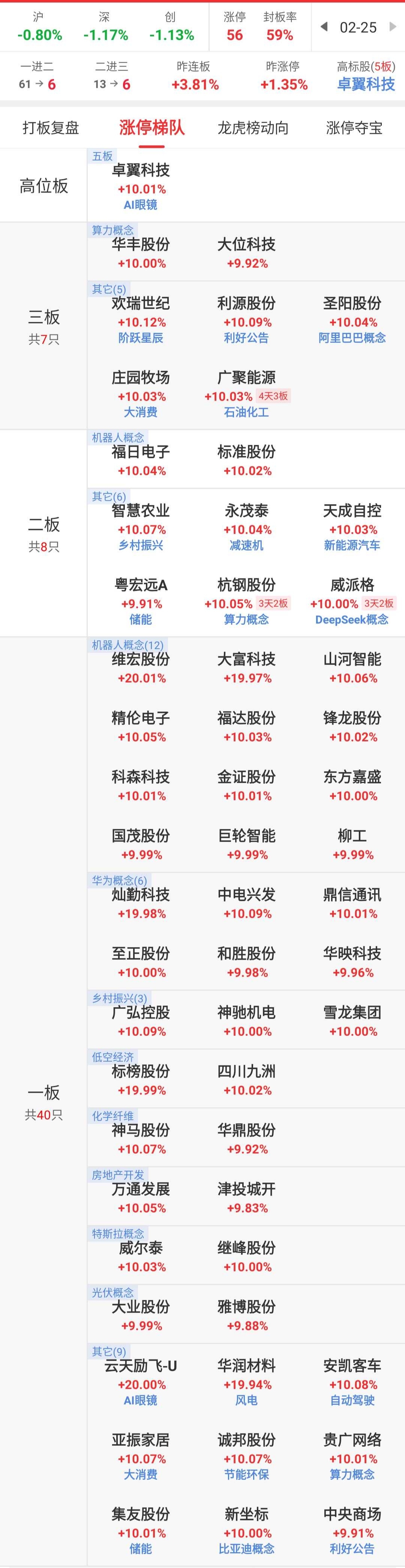 威派格:因目前“威派转债”二级市场价格与赎回价格差异较大
