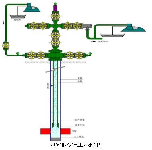 德石股份：井口装置在采油、采气过程中起到承压、抗腐蚀等作用