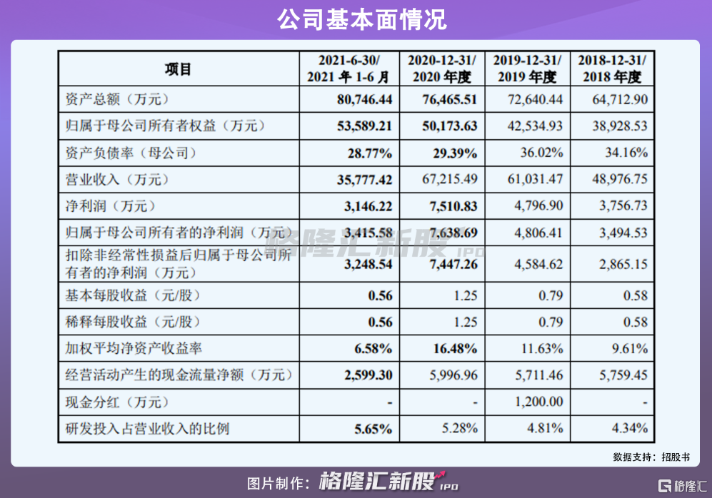 宏德股份:公司“协同高强塑与承压可靠性的铝合金组织调控关键技术及应用”项目主要针对电能输送装备和交通工具