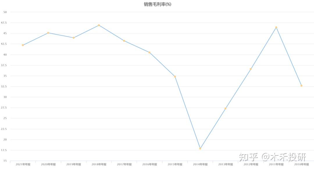 宝丰能源：目前公司各项生产经营正常开展各个项目有序推进