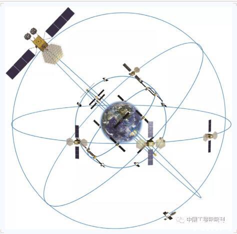 神剑股份：公司孙公司中星伟业北斗导航系统应用终端产品服务海洋业务领域