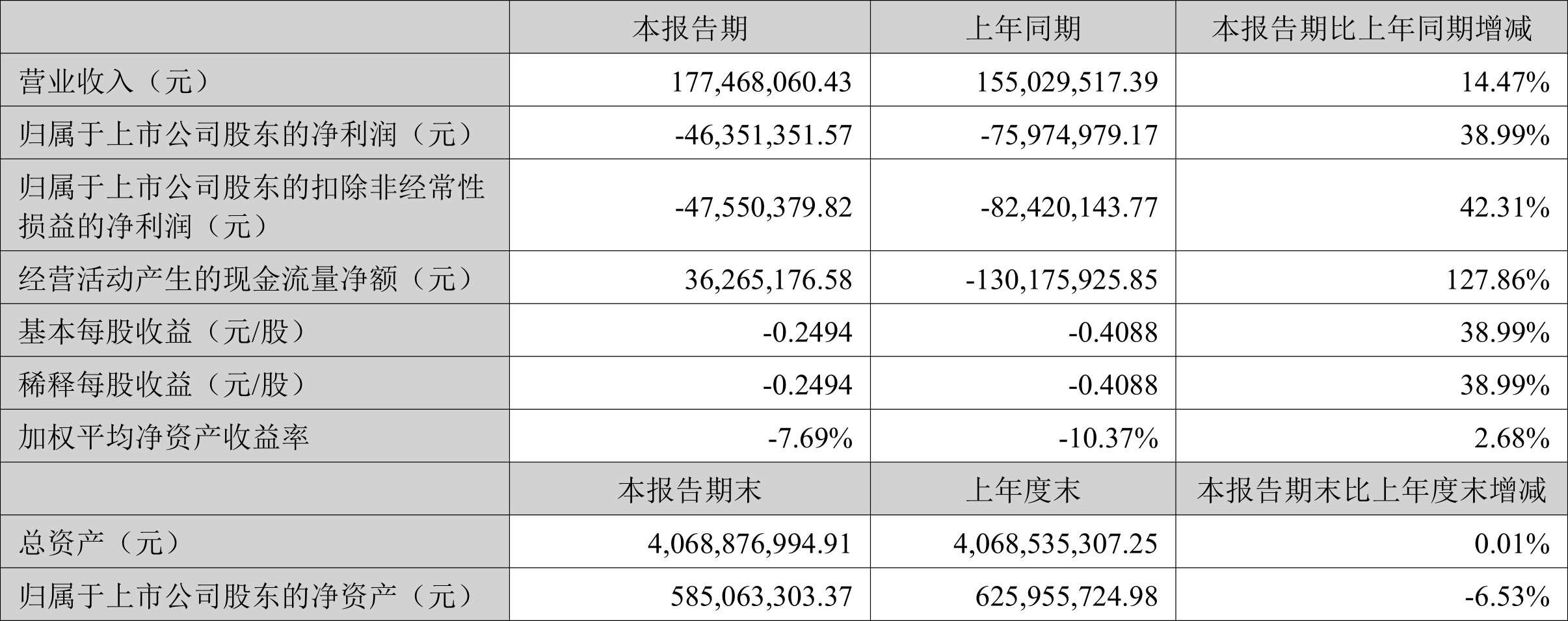 厦门空港:公司经营情况良好,将于2025年4月30日披露《2024年年度报告》