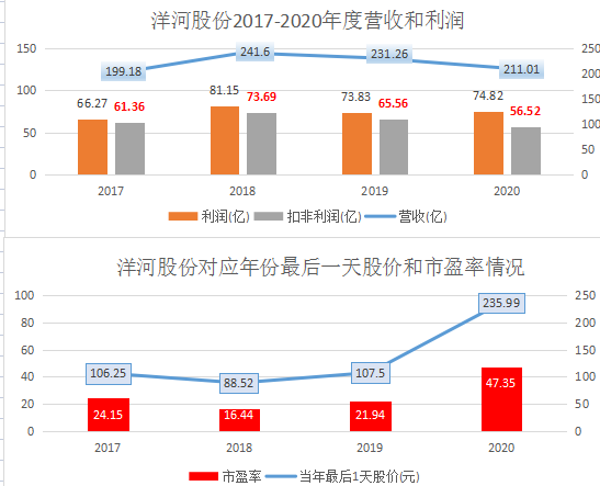 海看股份：公司主营业务聚焦国内市场暂未涉及海外贸易业务