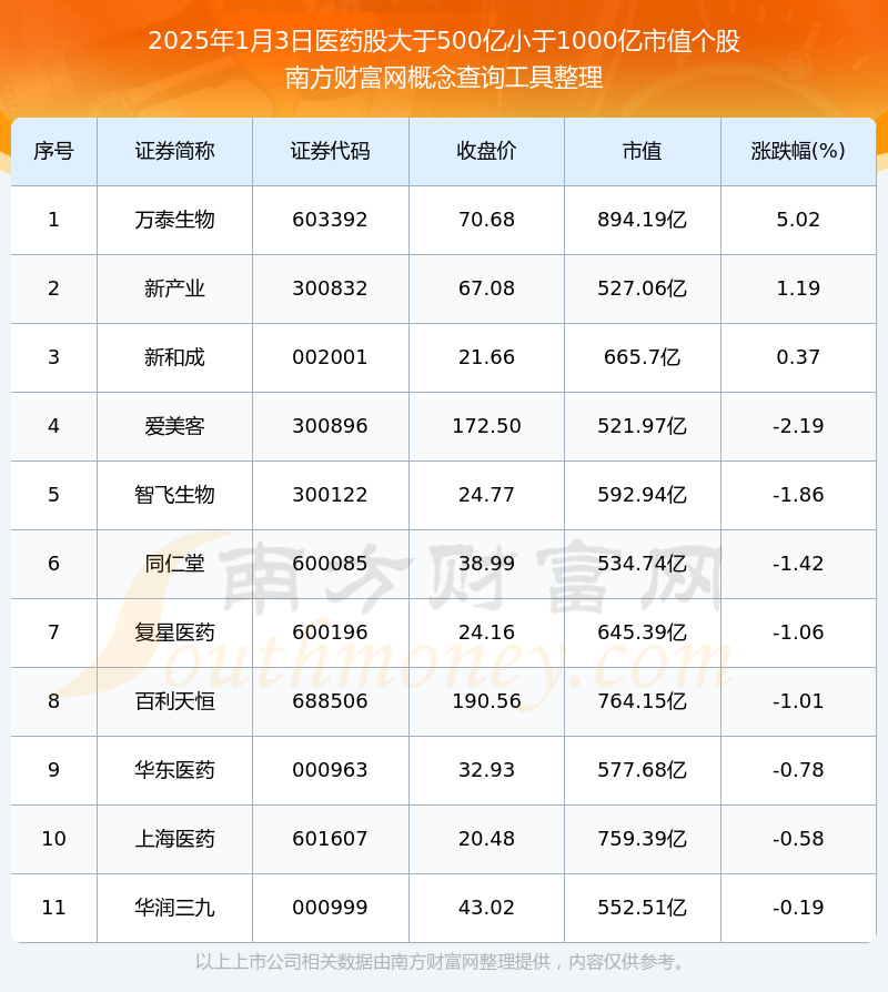 易明医药：截至2025年3月31日，本公司股东人数为15,855户