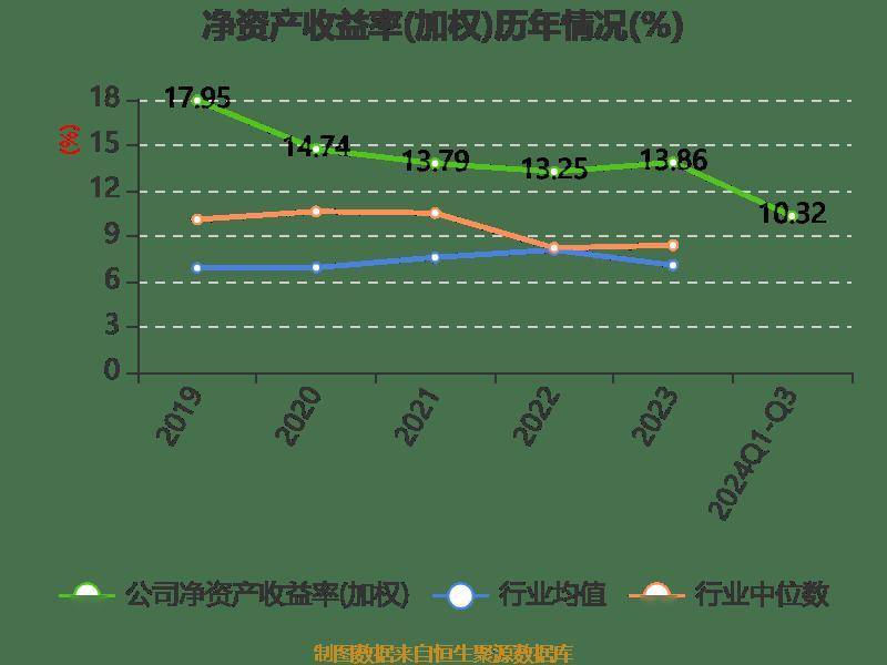 中密控股：公司是国内机械密封行业龙头企业