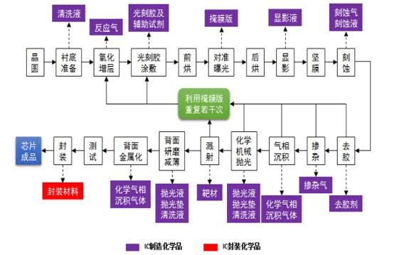 长华化学:公司2023年境外业务收入占总收入的14%,其中对美出口占比较少