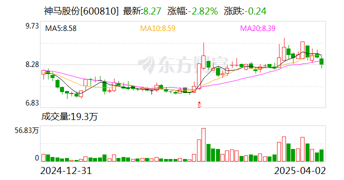 国光电气：公司目前尚未部署DeepSeek直接用于业务环节