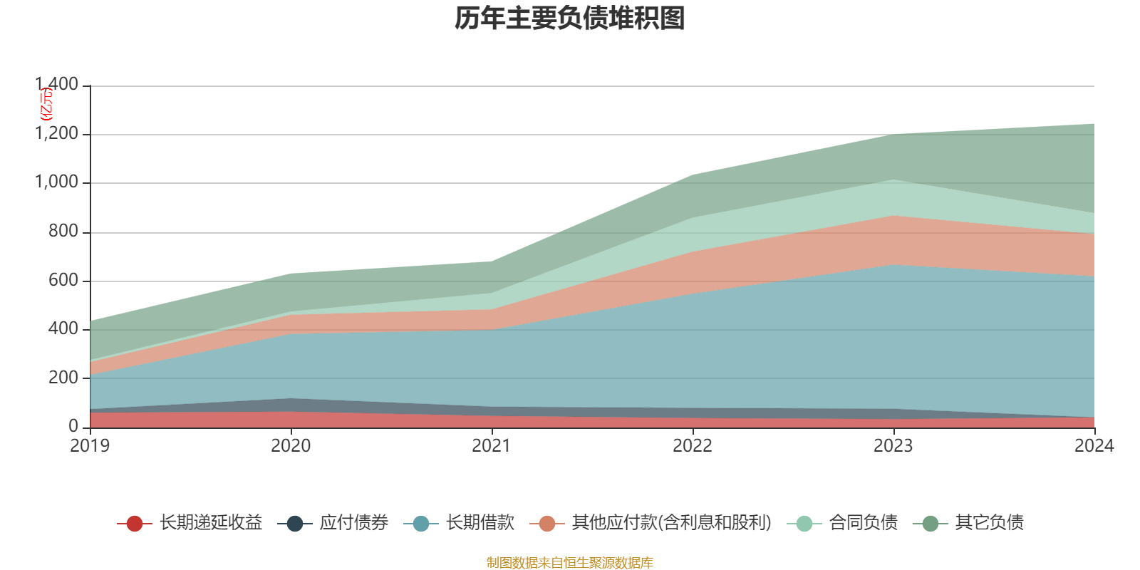 ST金鸿：根据公司2024年半年度报告截至2024年6月30日15金鸿债债券本金余额是1678282万元