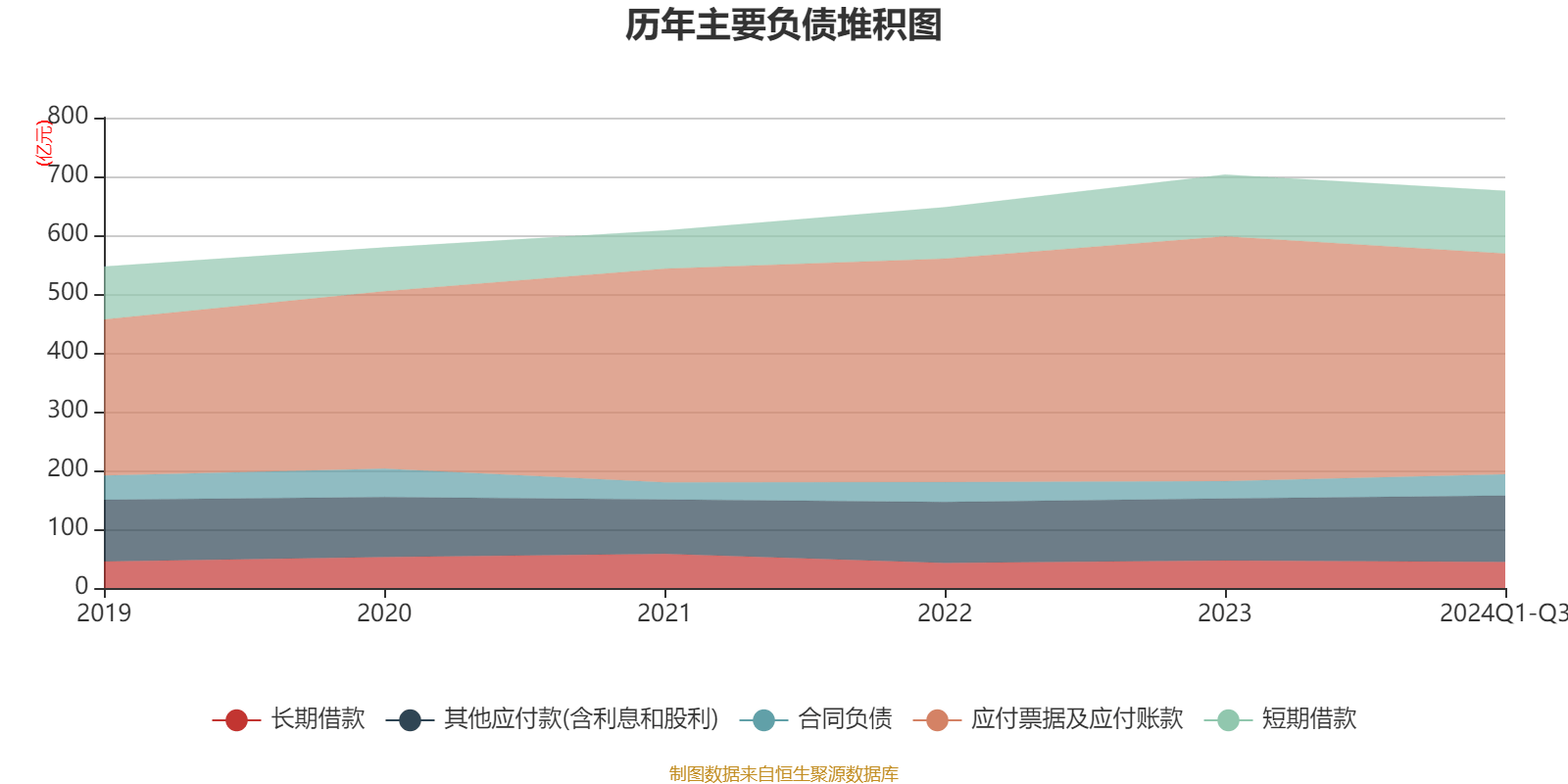 ST金鸿：根据公司2024年半年度报告截至2024年6月30日15金鸿债债券本金余额是1678282万元