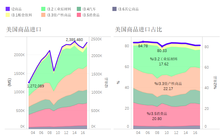 杭叉集团：公司出口产品中9%以内出口至美国