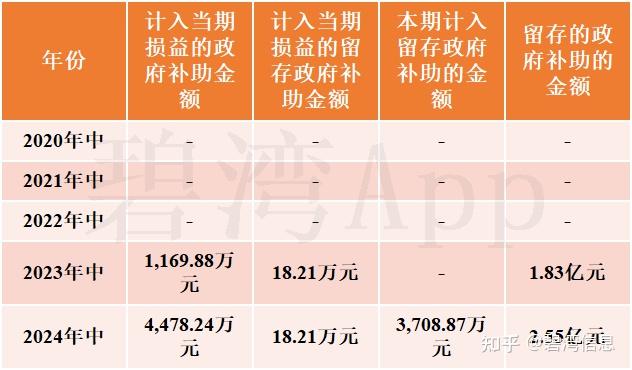 福莱新材：2024年公司出口美国的产品收入占公司总营收比例仅为1.21%