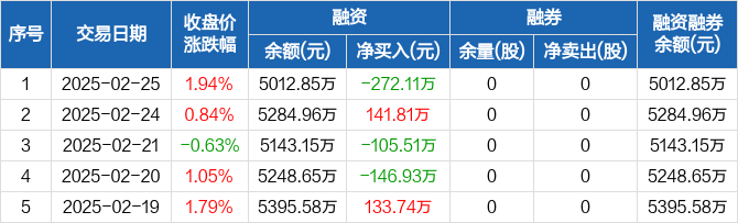 德石股份：截止2025年3月31日，公司股东总户数为15556户