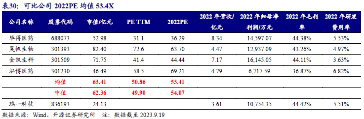开立医疗：公司将通过不断迭代推出更高端的产品提升高端产品的收入占比来维护毛利率的稳定