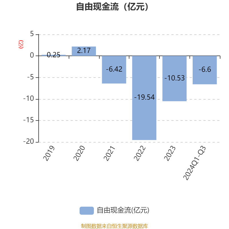 泉峰汽车：公司各项工作均依法依规进行，董监高均正常履职