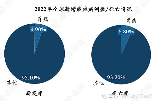 贝达药业：正加紧推进恩沙替尼术后辅助适应症项目的临床研究