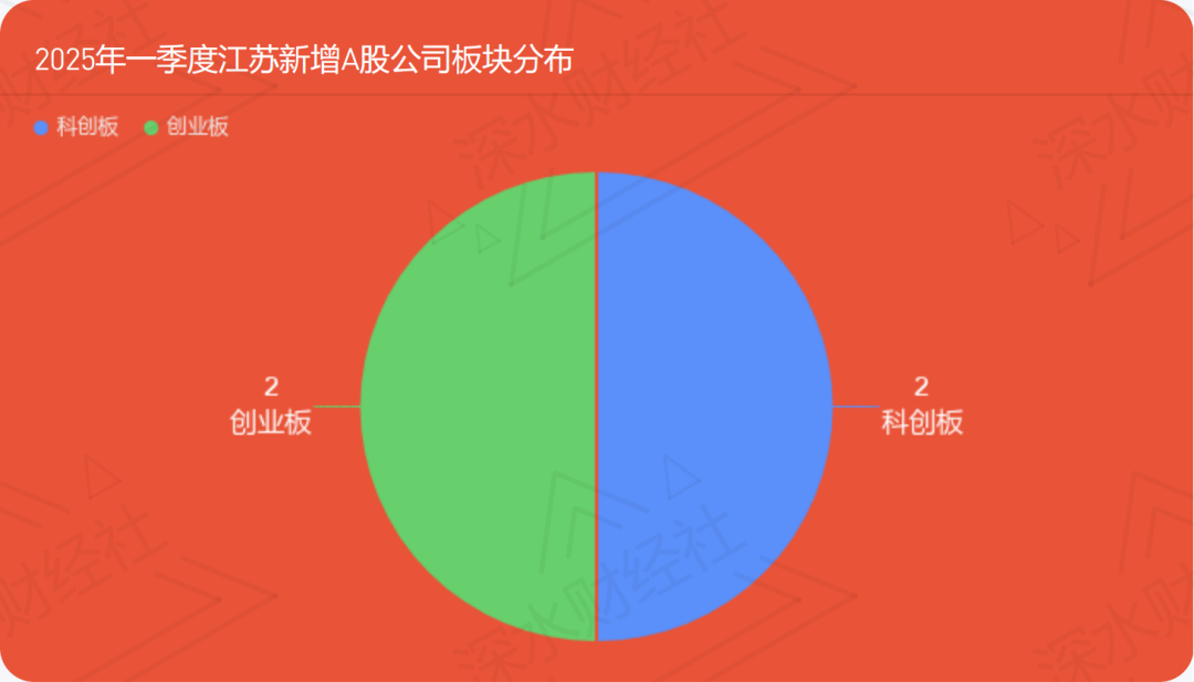 贝达药业：截至2025年3月31日公司A股普通股股东总数为25315户