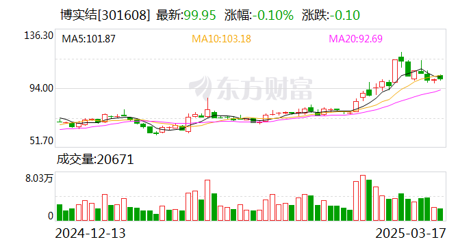 朗新集团：截至4月10日公司股东人数为26197户