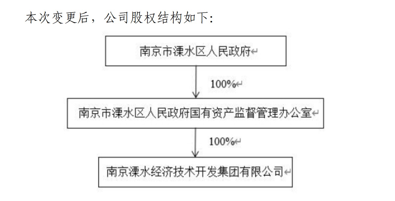 捷捷微电：截至2025年4月18日公司股东总户数100,317户（不含信用账户）