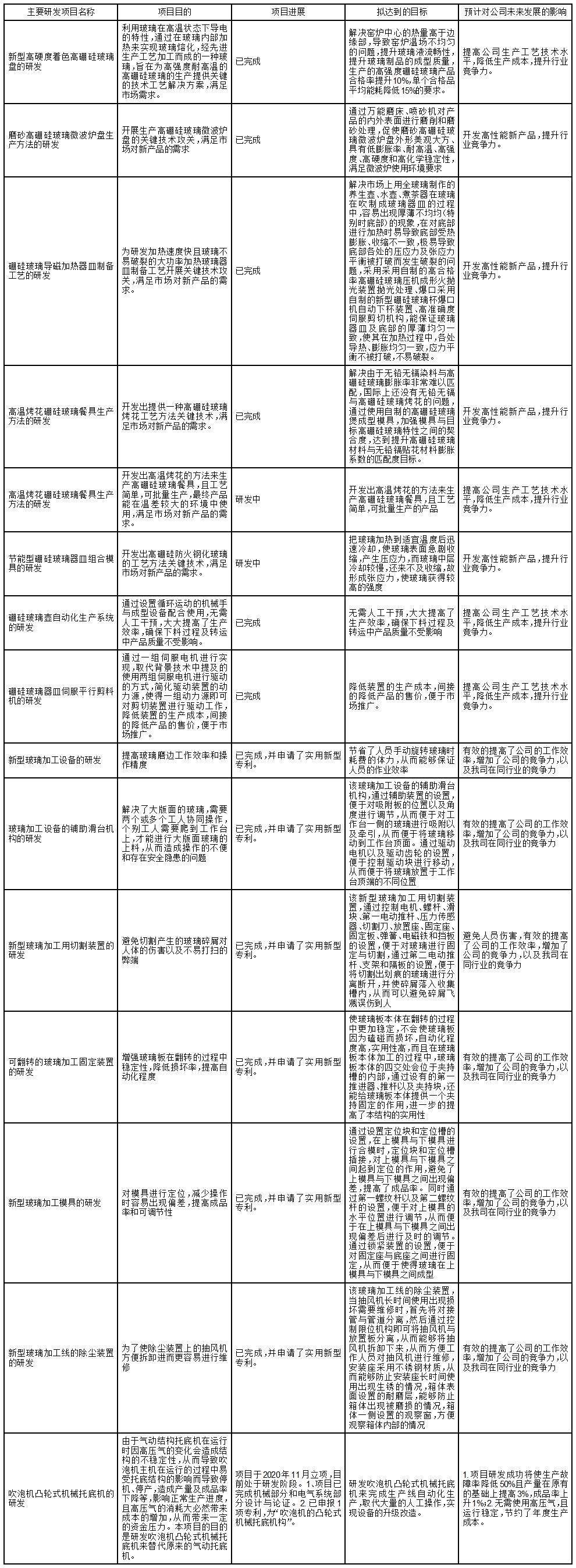 德力股份：公司出口业务目前占公司营收比例约35%