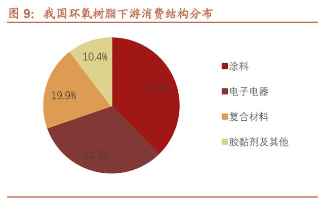 宏昌电子：公司珠海宏昌二期“年产14万吨液态环氧树脂项目”原预计2025年6月达到预定可使用状态