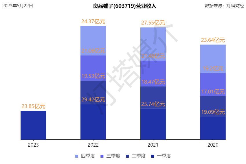 国芳集团：截至2025年4月18日，公司股东数为64305人