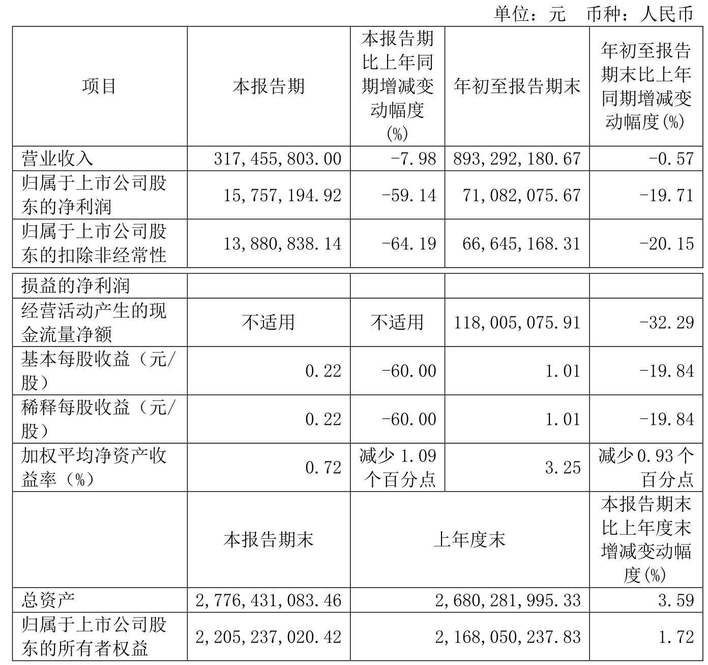 凯龙股份：公司实行持续、稳定的利润分配政策