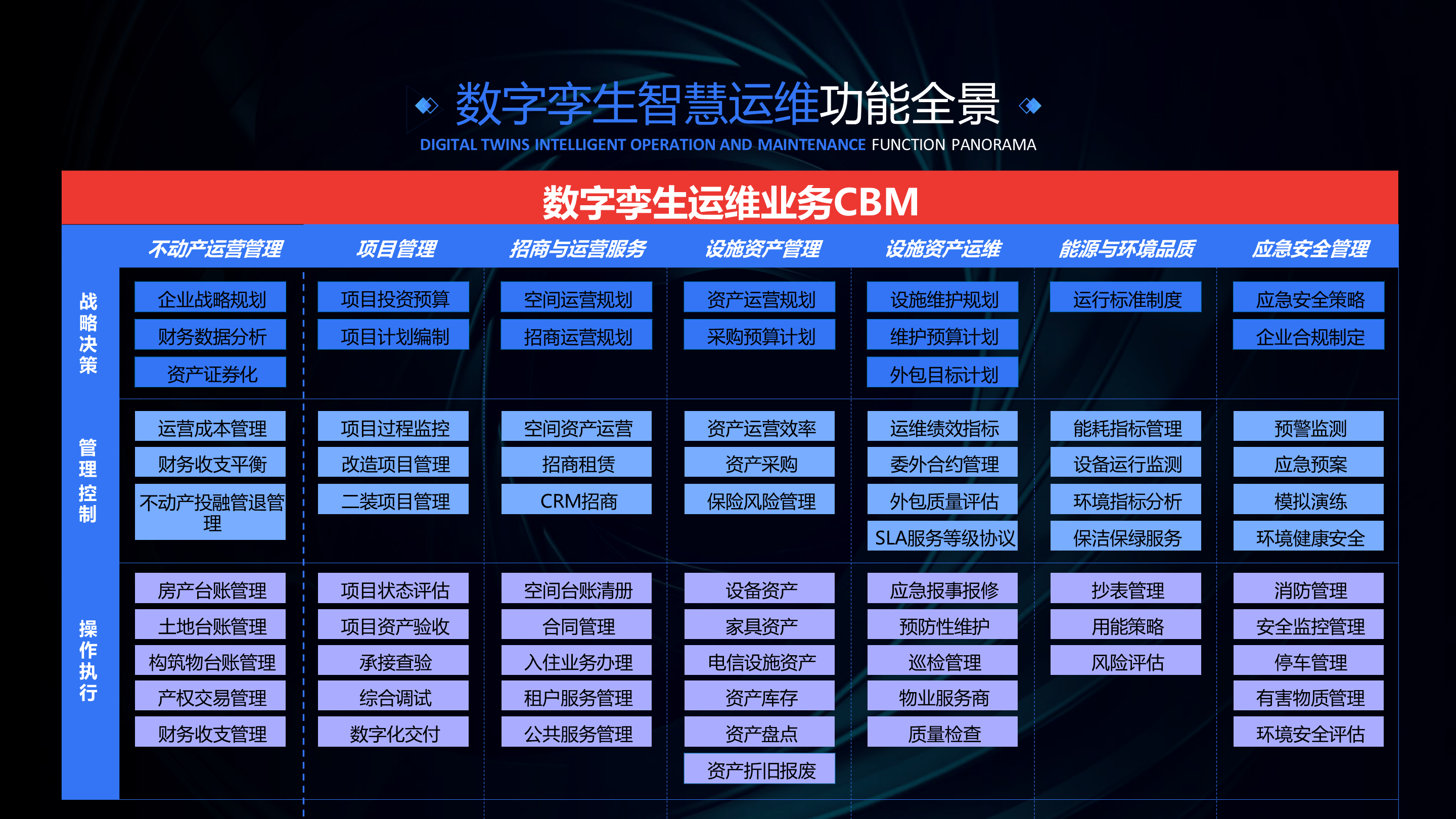 经纬股份：公司数字孪生电厂运维管理平台通过构建电厂的数字孪生模型