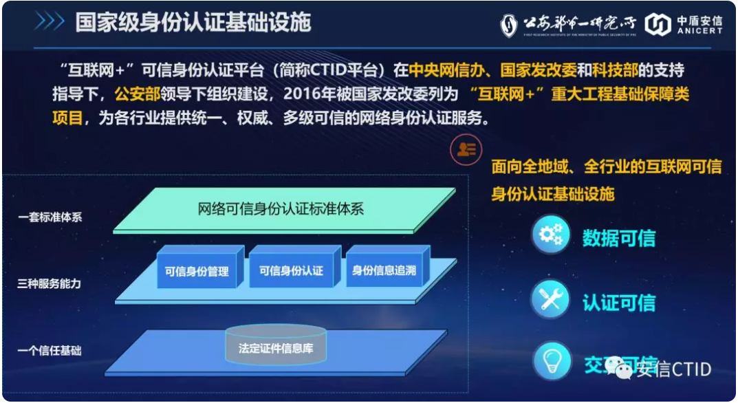 雄帝科技：公司坚持围绕可信身份的发展战略