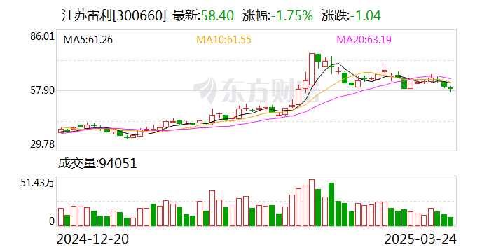 上海艾录：截至2025年4月18日公司在册股东总户数为16812户