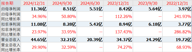 天有为：公司目前在手订单情况良好